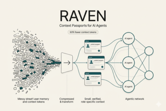 RAVEN: Verified Context Passports for the Agentic Web