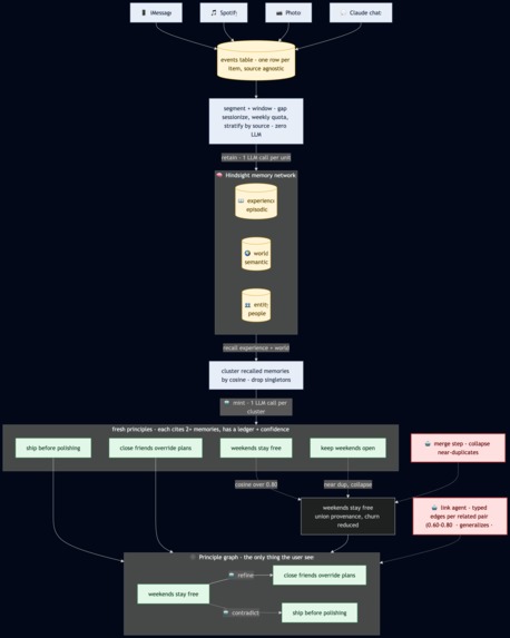 recapsule – screenshot 4