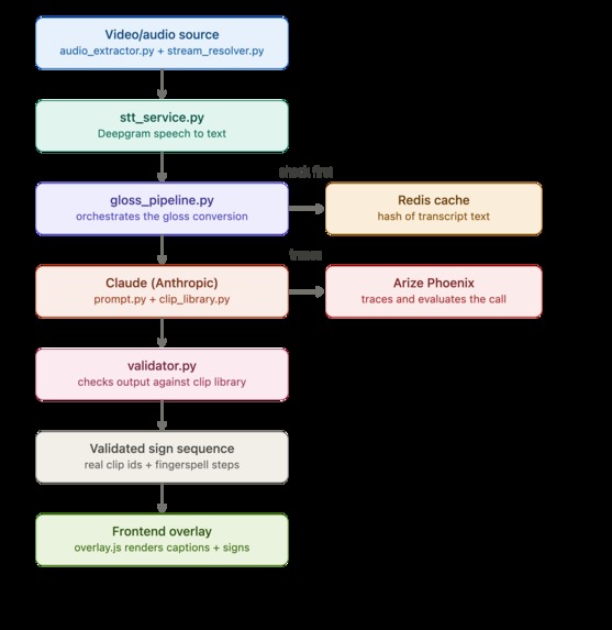 SignCast – screenshot 2