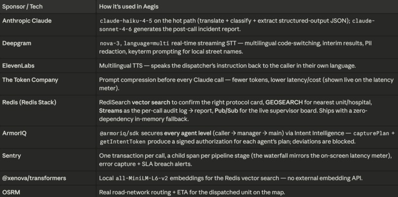 Aegis – screenshot 2