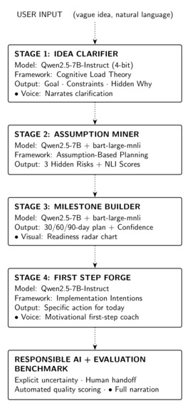 Second Brain: Cognitive Scaffold Engine – screenshot 1