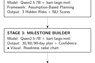 Second Brain: Cognitive Scaffold Engine