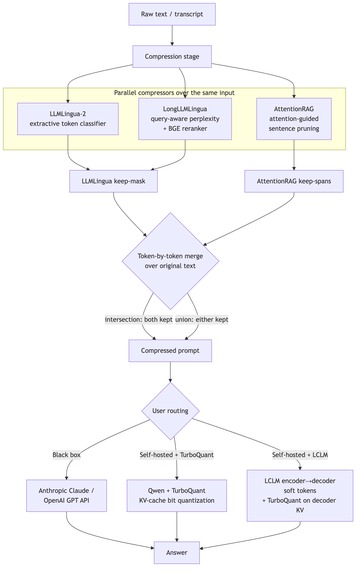 Winnow – screenshot 1