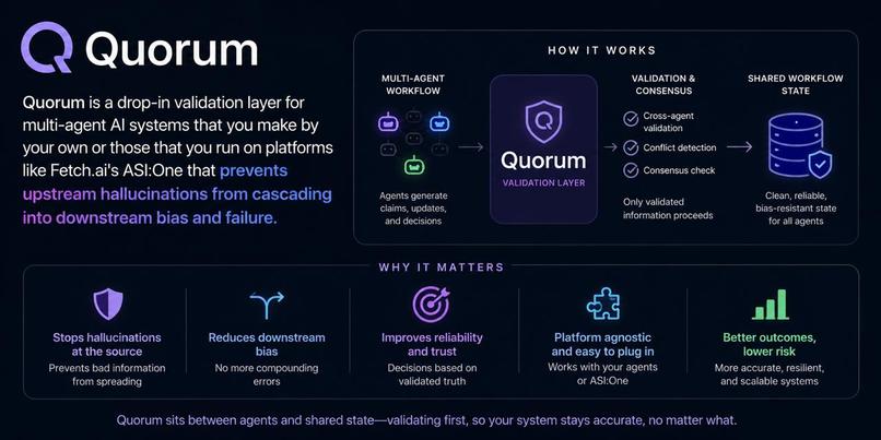 Quorum : drop-in validation layer for multi-agent AI Systems – screenshot 1
