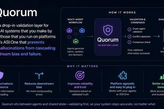 Quorum : drop-in validation layer for multi-agent AI Systems