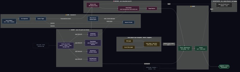 Eve – screenshot 2