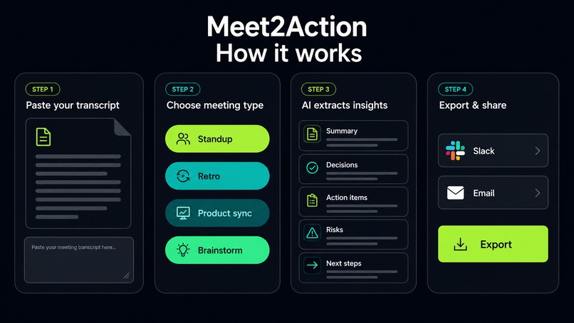 Meet2Action – Turn Messy Meeting Notes into Action – screenshot 1