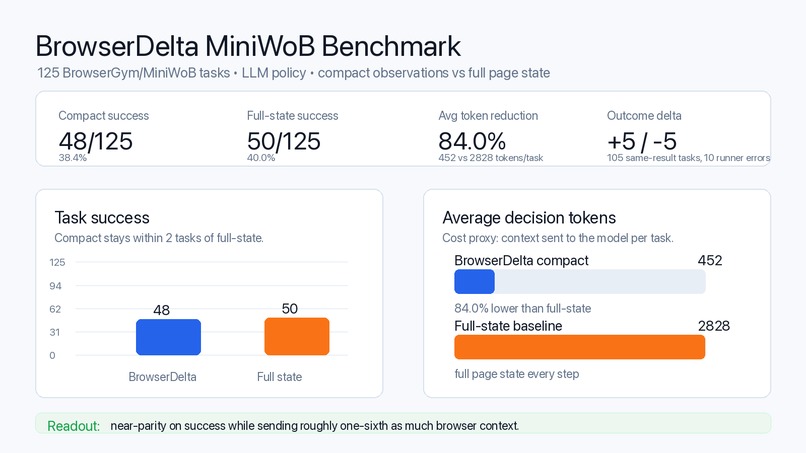 BrowserDelta – screenshot 3