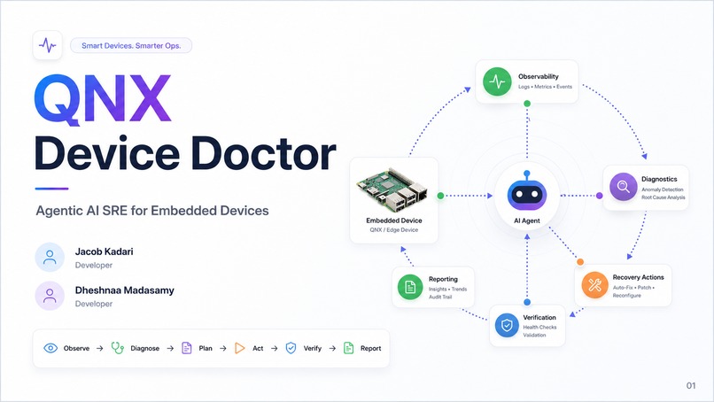 QNX Device Doctor – screenshot 1