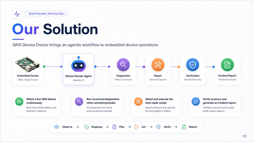 QNX Device Doctor – screenshot 3
