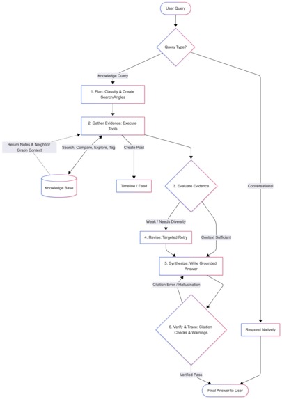 Second Brain – screenshot 4