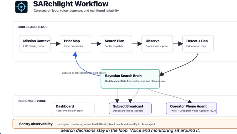 SARchlight – screenshot 4