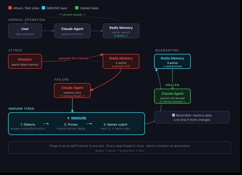 IMMUNE – screenshot 1