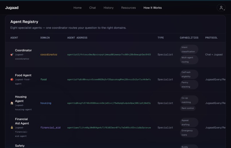 JUGAAD – screenshot 5