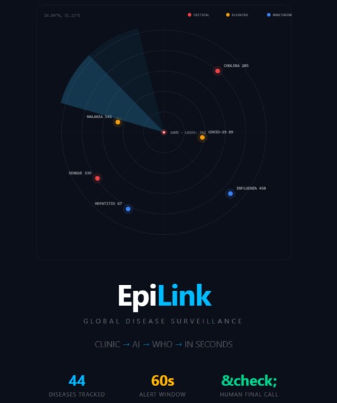 Epilink  – screenshot 1