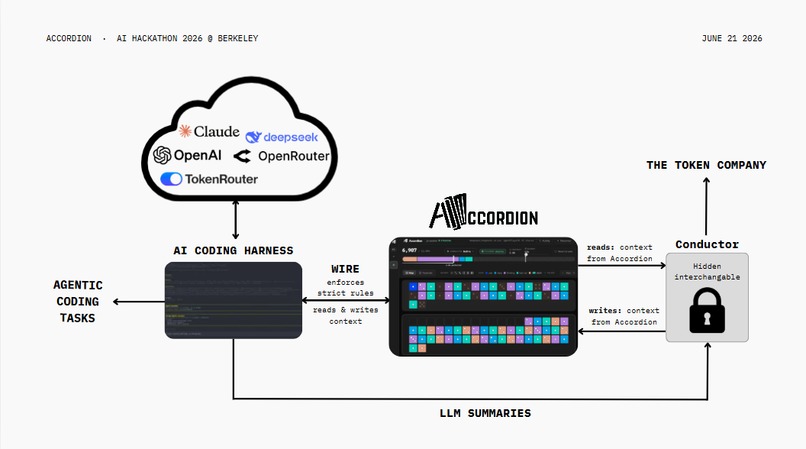 Accordion – screenshot 3