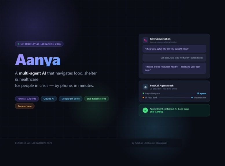 AAnya- Personal Resource Navigator – screenshot 1