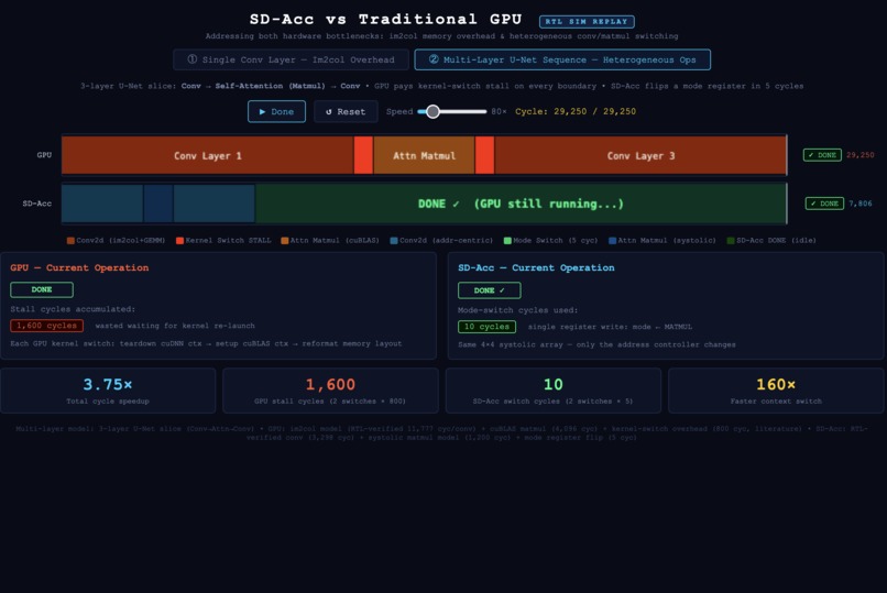 Diffusion Accelerator – screenshot 2