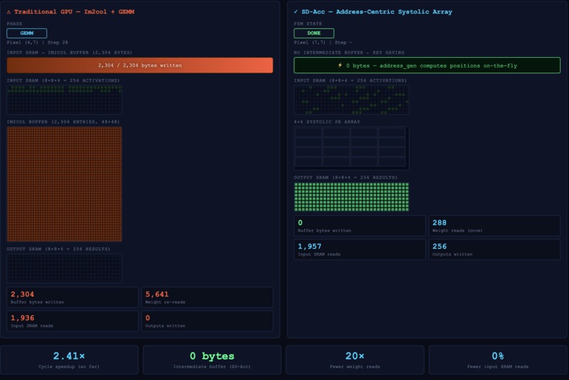 Diffusion Accelerator – screenshot 1