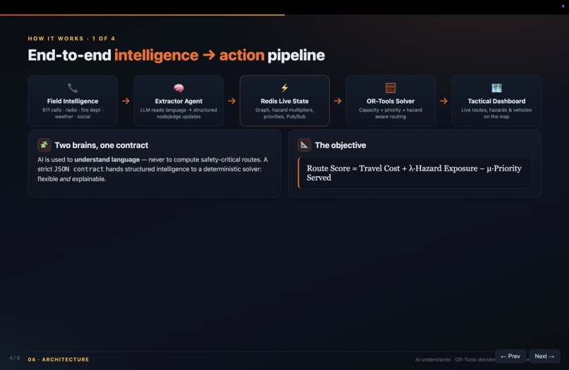 Aegis – screenshot 4