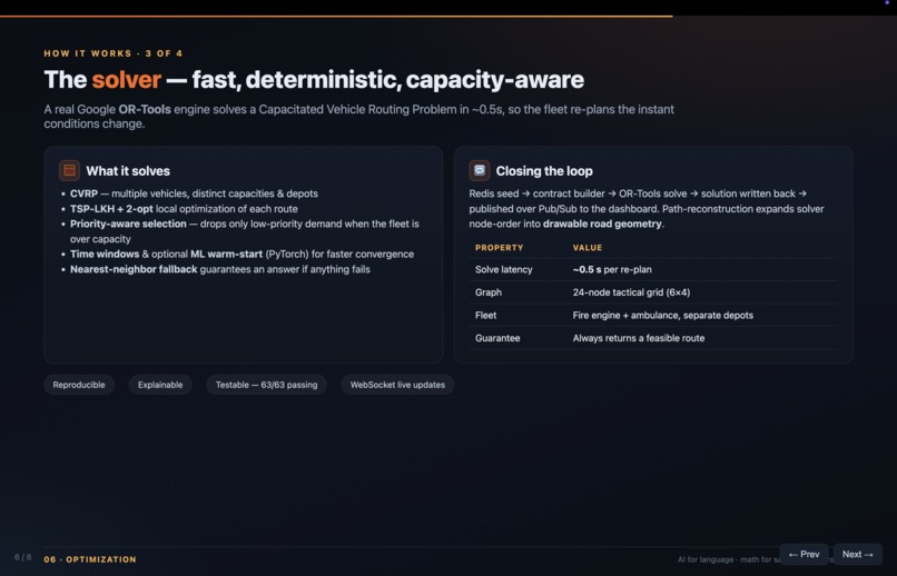 Aegis – screenshot 6