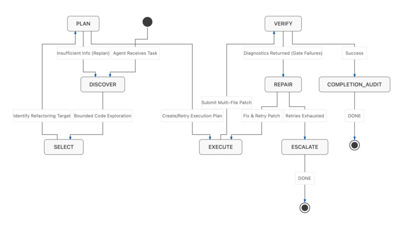 Refactorika – screenshot 2
