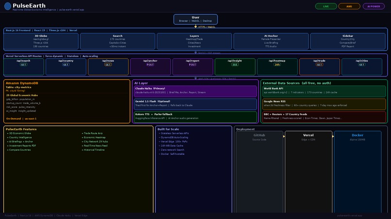PulseEarth – screenshot 14