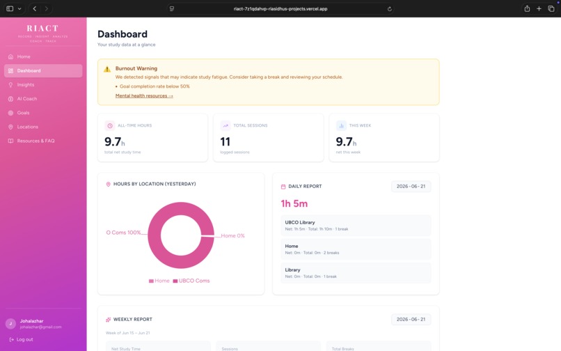 RIACT (Record, Insight, Analyze, Coach, Track) – screenshot 4