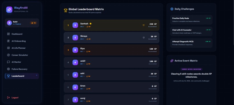 WayfindAI – screenshot 9