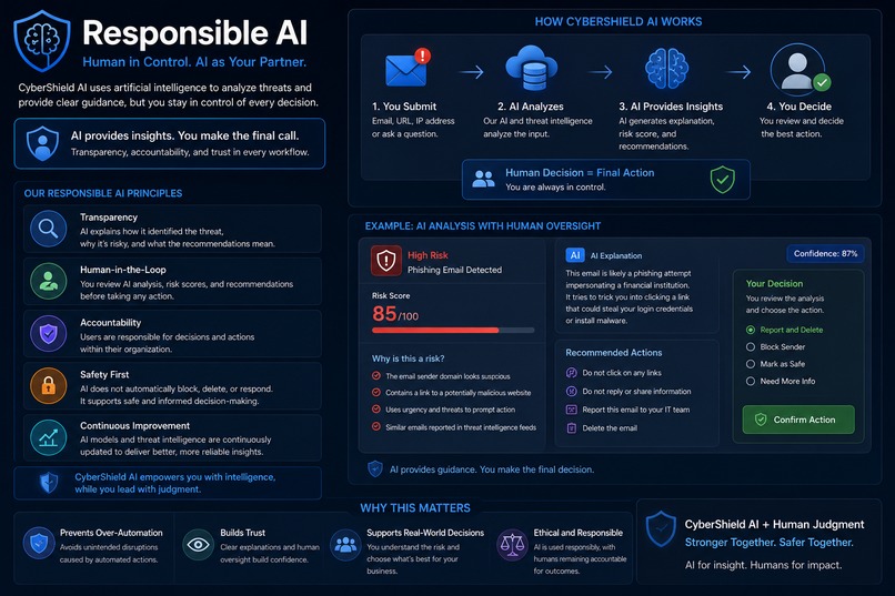 Cyber Shield AI – screenshot 2