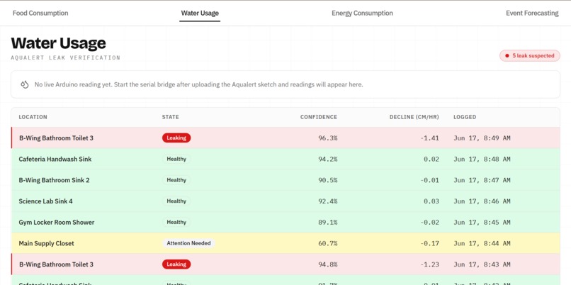 SchoolPulse AI – screenshot 3