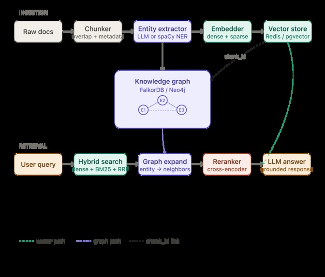 Dumpd – screenshot 7