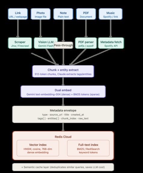 Dumpd – screenshot 8