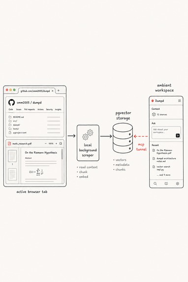Dumpd – screenshot 10