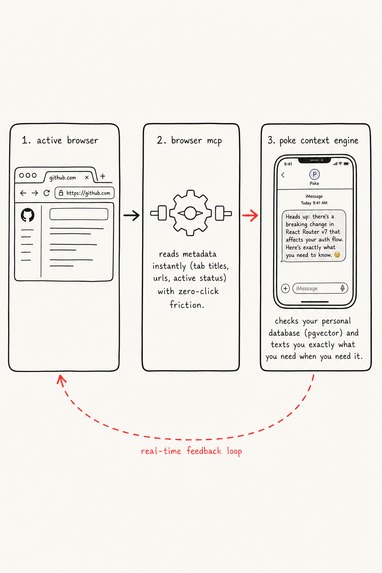 Dumpd – screenshot 11