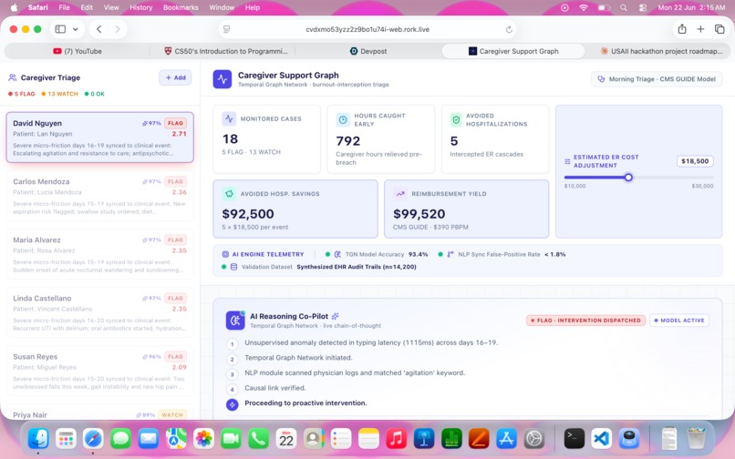 Caregiver Support Graph – screenshot 1