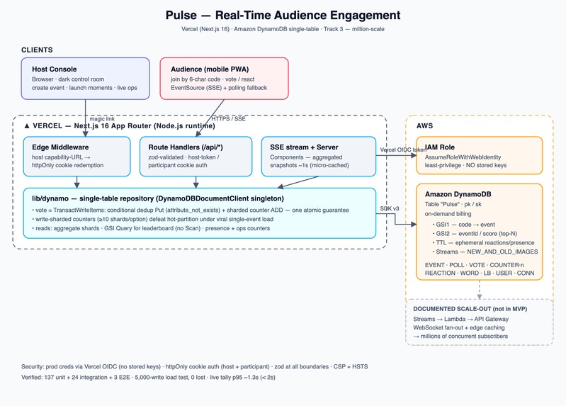 Pulse – screenshot 7