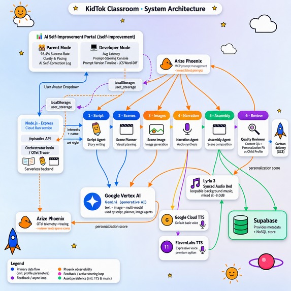 KidTok Classroom – screenshot 2