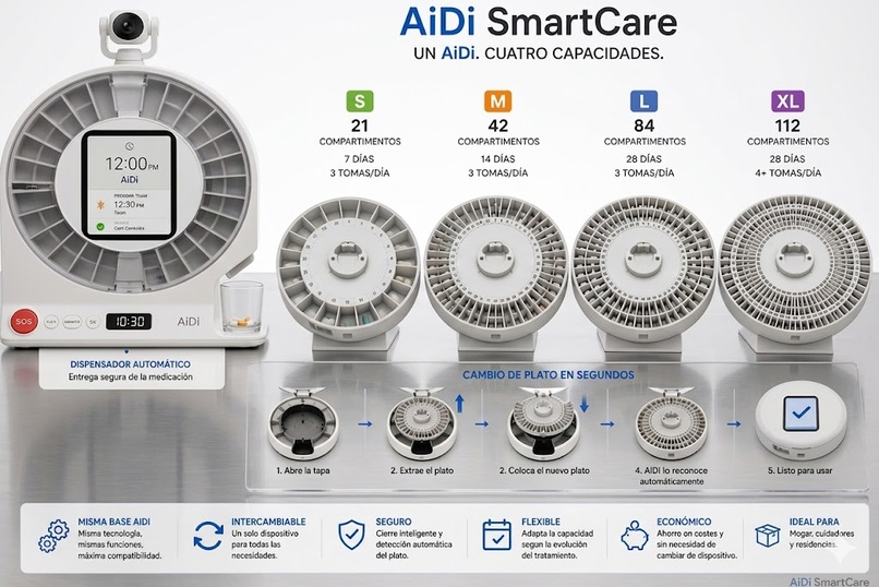 AiDi SmartCare – screenshot 3