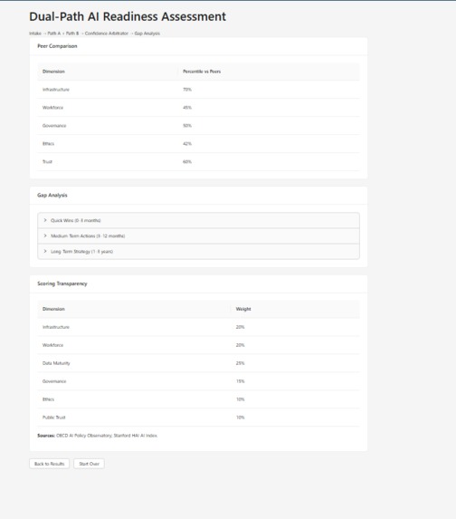CivicMind AI – screenshot 2