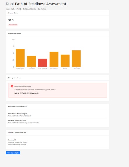 CivicMind AI – screenshot 3