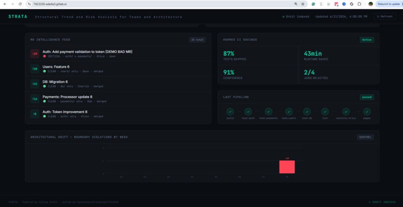 Strata – screenshot 1