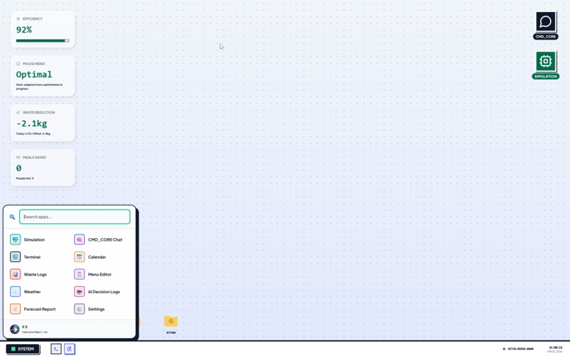 CanteenTycoon-AI – screenshot 1
