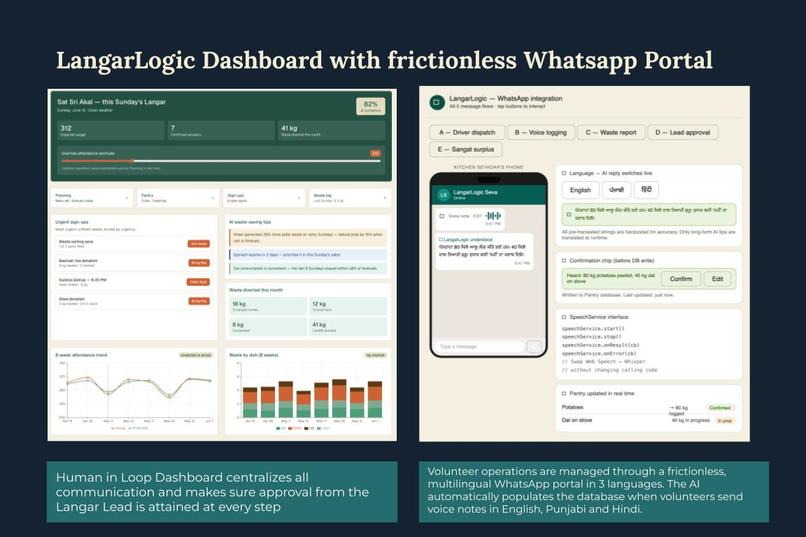 LangarLogic – screenshot 7
