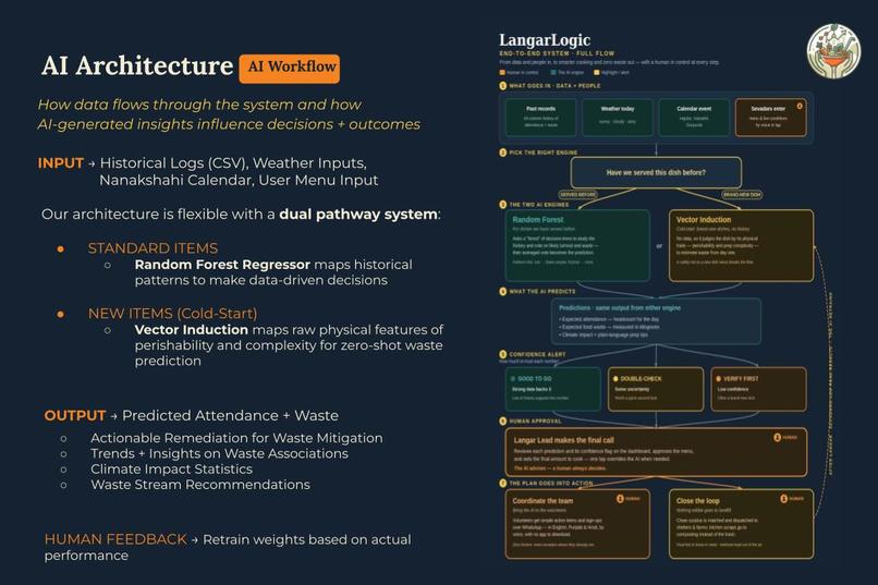 LangarLogic – screenshot 9