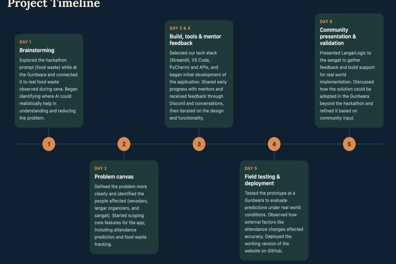 LangarLogic – screenshot 21