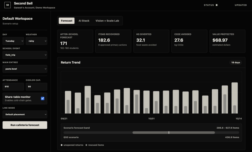 Second Bell – screenshot 3