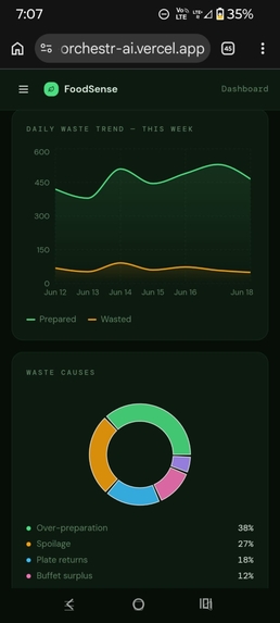EcoNom – screenshot 1
