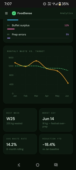 EcoNom – screenshot 4