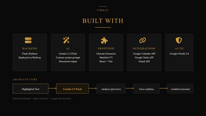 Timely  – screenshot 4